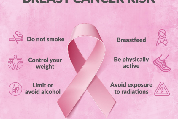 Breast Cancer Prevention: A Comprehensive Guide